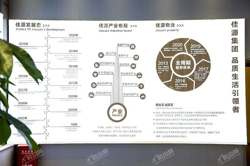 佳源·丝路文化城实景图