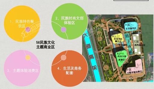 配套图