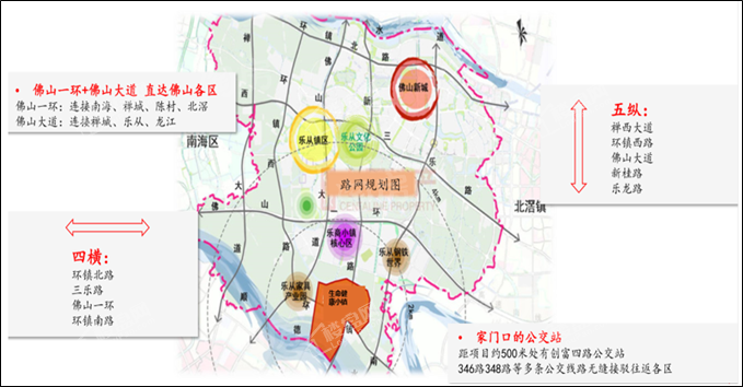 位置图