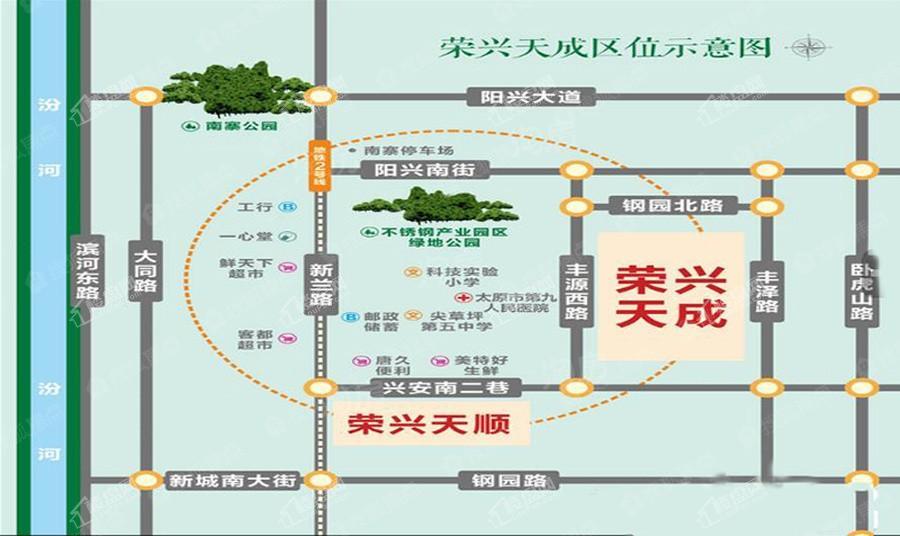 位置图
