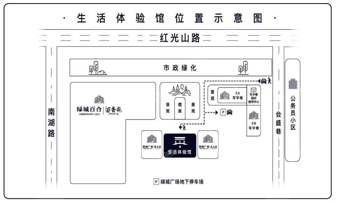 位置图
