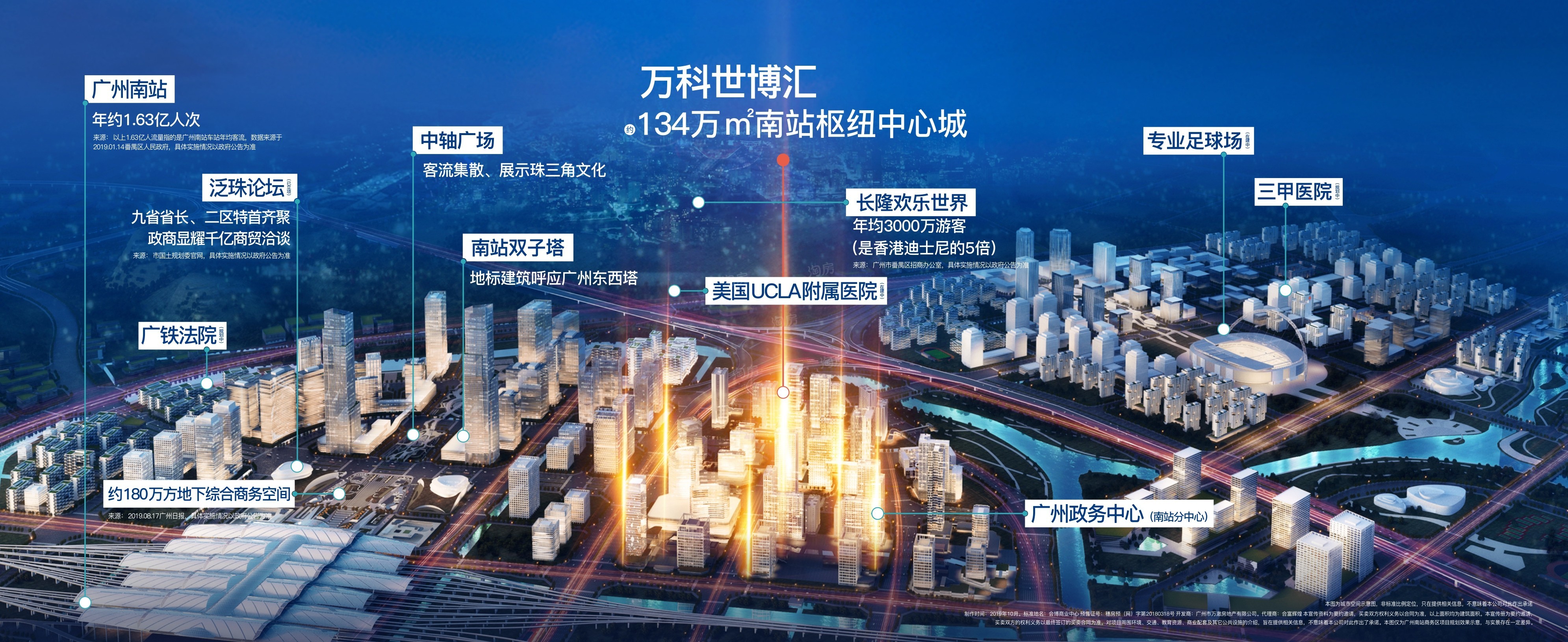 万科世博汇效果图