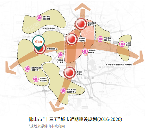 位置图