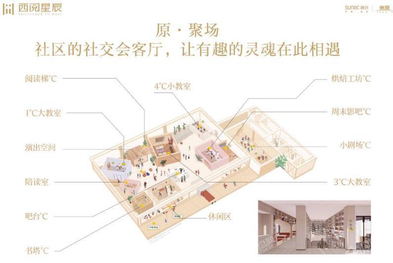 西阅星辰配套图