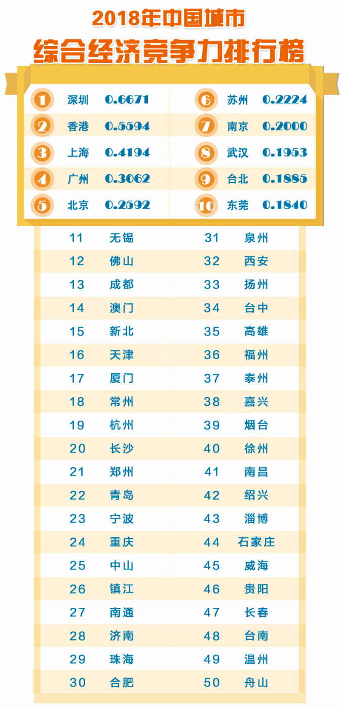 这个城市房价那么高，居然位居最宜居城市榜首？南充楼盘网