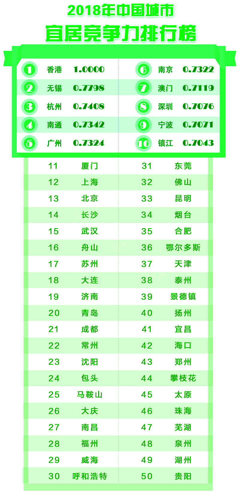 这个城市房价那么高，居然位居最宜居城市榜首？南充楼盘网