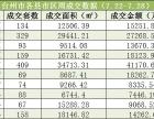 台州各县市区周成交数据（7.22-7.28）：临海成交套数第一