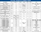 台州楼市（土拍、数据成交）7月份成绩报告单，8月份开盘预告