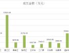 台州一周楼市战报（7.29-8.04）：椒江成交量位居第一