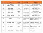 3月报|一手房成交量同比下降,三月的嘉兴楼市有点特别
