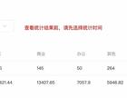 3月报|一手房成交量同比下降,三月的嘉兴楼市有点特别
