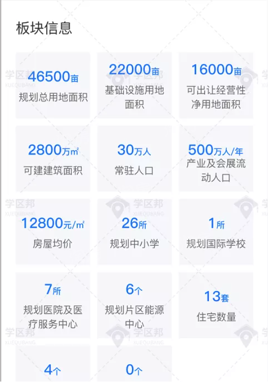 长沙买房记录：首付40万，优质教育配套，有哪些楼盘可选？