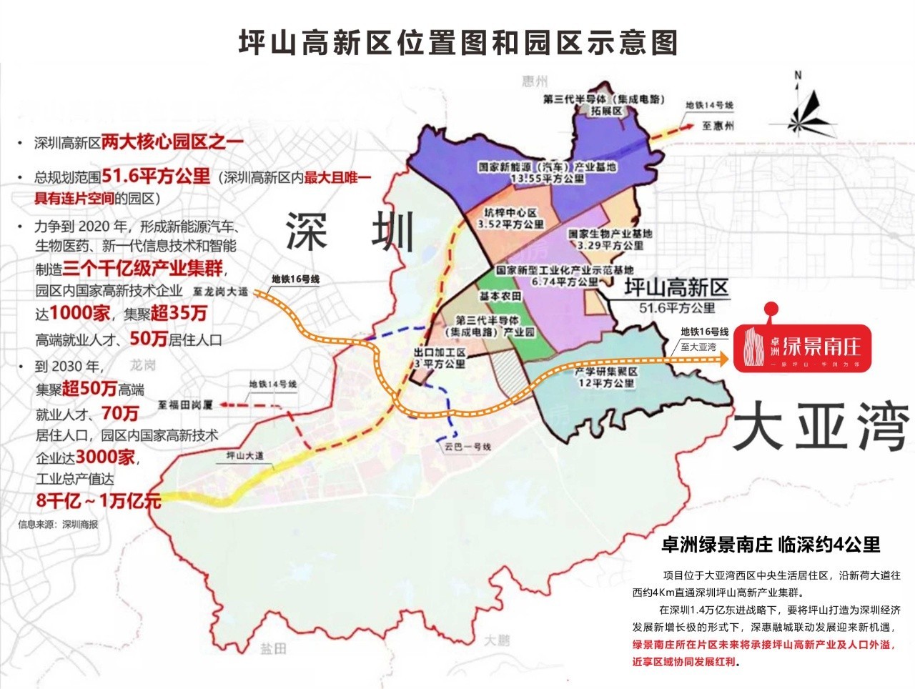 位置图