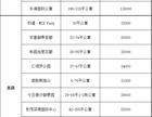 深圳公寓楼盘有哪些?公寓房好吗?