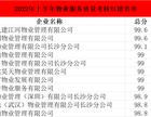 长沙又一物业服务红黄榜亮相!有你们熟悉的吗?