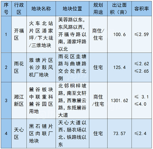 长沙2025供地计划出炉！25宗优质地块集中亮相
