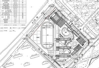 南通市区一所新学校规划公示！位置在五龙汇板块！