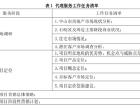 中山城建莲冠花园销售代理服务项目招标公告亮相
