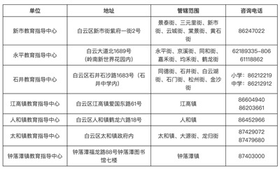广州市白云区教育局发布学位预警通知！涉及27所学校！