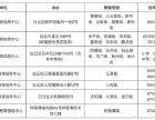 广州市白云区教育局发布学位预警通知！涉及27所学校！