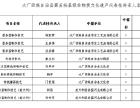 河北大厂县第五批县级非物质文化遗产代表性传承人公示