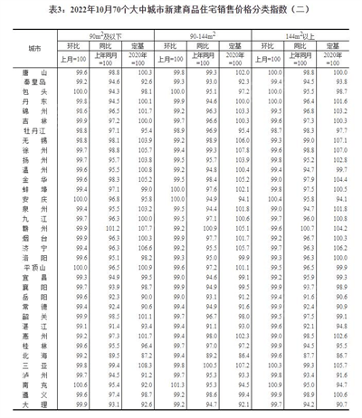 10月份全国70城房价数据公布！广州连续降价3个月！