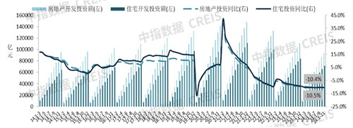 2024年1-11月全国房地产销售数据出炉！新房销售面积涨了还是降了？