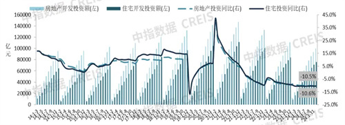 2024年新建商品房销售数据出炉！2025年楼市会止跌回稳吗？
