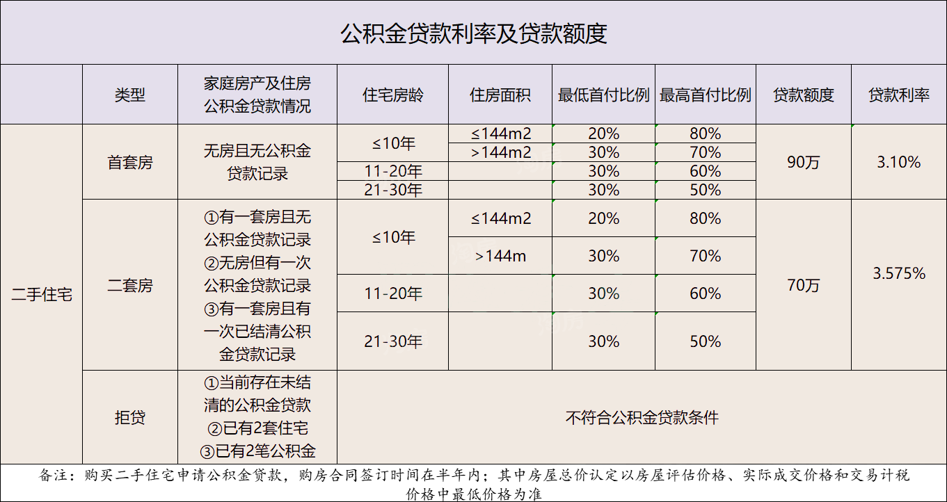 2024武汉买房最新购房政策合集 包含限购、限贷，最新利率，购房补贴等……