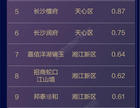 2025年1月长沙楼市销售排行榜!长沙新房楼盘在售楼盘有哪些?