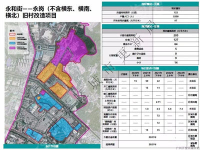 广州今年首个城中村改造项目发布招商公告