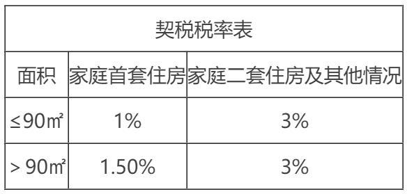 2024深圳最新购房政策(购房条件+公积金贷款+买房税费)