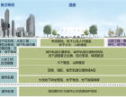 涉及城轨等方面！广州城市地下空间规划亮相！