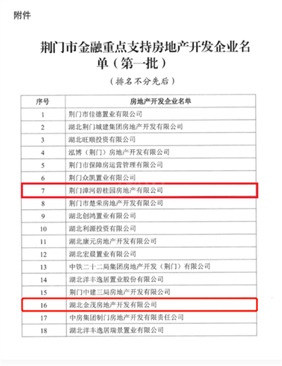 湖北荆门：《关于印发金融重点支持房地产开发企业名单的通知》