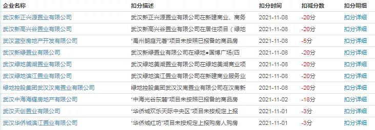 武汉房地产新规将于2月起实施
