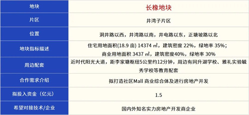 2025长沙雨花区哪些地块即将出让？快看看在你家附近吗？
