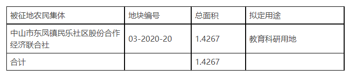 中山发布03-2020-20地块征收预公告