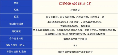 2025长沙雨花区哪些地块即将出让？快看看在你家附近吗？