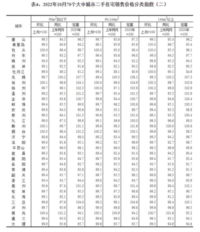 10月份全国70城房价数据公布！广州连续降价3个月！