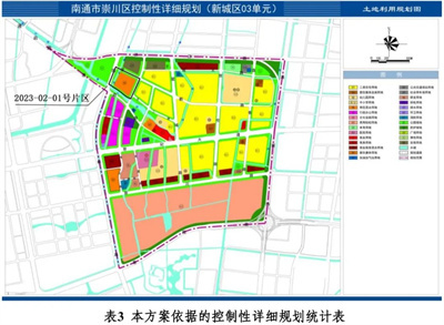 南通崇川区发布2023年第一、二批次开发方案