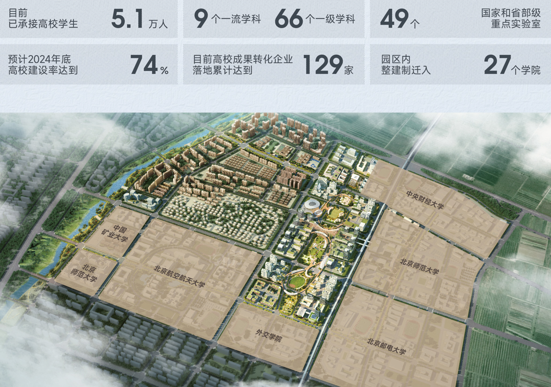 房山良乡学府旁的品质生活——住总清樾府