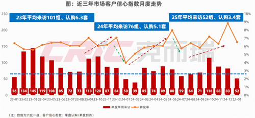 2025年1月长沙人气新盘排名榜！长沙的新楼盘值得购买吗？