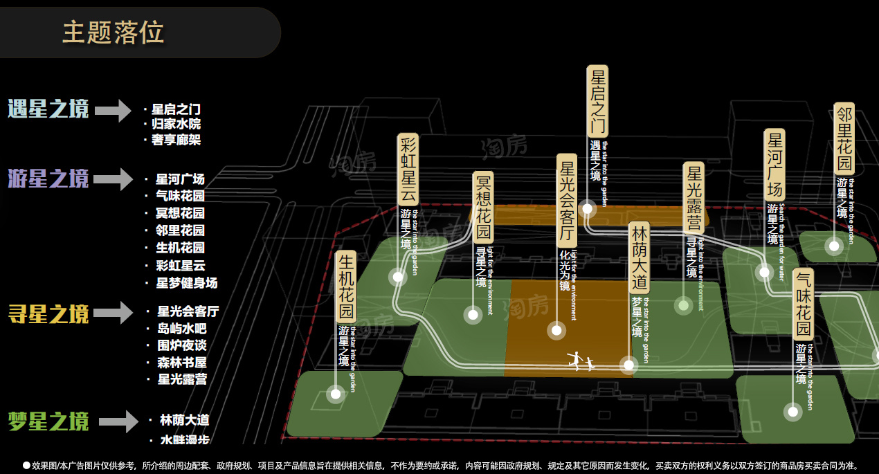 星宸和煦：城市中的理想栖居地​