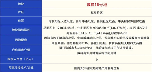 2025长沙雨花区哪些地块即将出让？快看看在你家附近吗？
