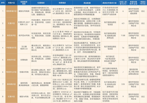 2025长沙雨花区哪些地块即将出让？快看看在你家附近吗？