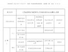 再领罚单！江西通源地产集团有限公司被罚6.798万！