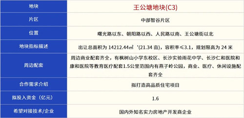2025长沙雨花区哪些地块即将出让？快看看在你家附近吗？