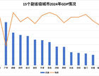 15个副省级城市2024GDP全部出炉(深圳+广州+杭州等城市)