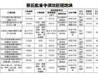 推出各类用地17宗！武汉市第六批土拍于12月27日出让！