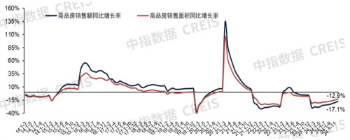 2024年新建商品房销售数据出炉！2025年楼市会止跌回稳吗？
